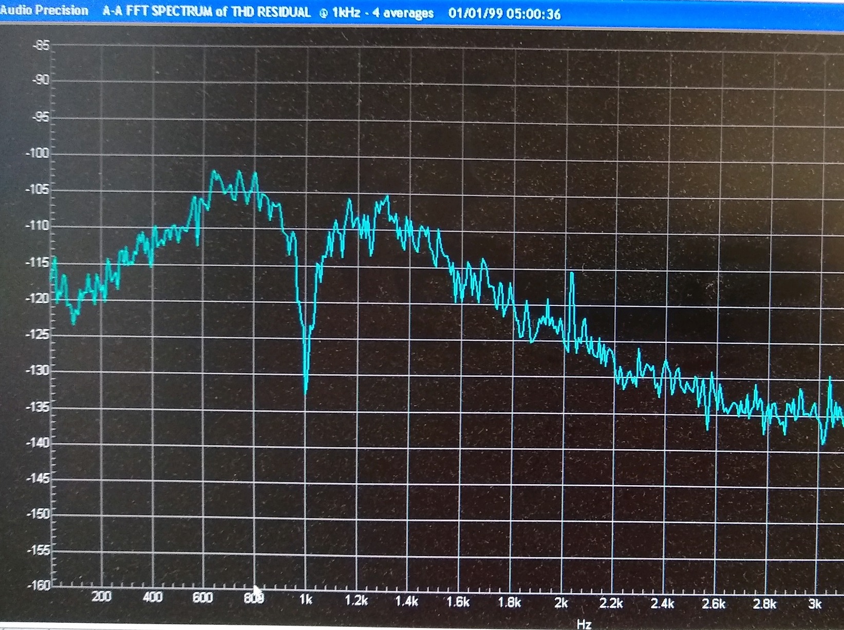 typical performance of the oscillator